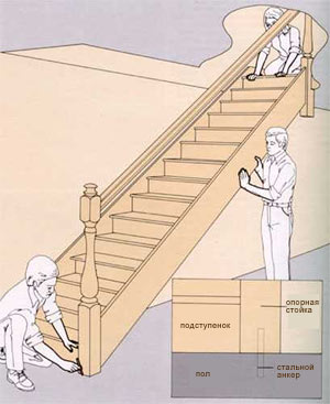 Монтаж готовой лестницы