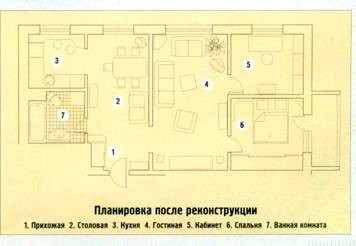 Образ кухни (совмещение кухни и столовой зоны)