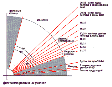 диаграмма